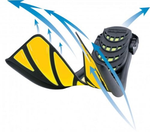 Atomic_splitfin_waterflow_arrows Atomic Splitfin Geräteflosse